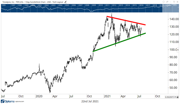 TER Breakout