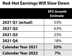 earnings season