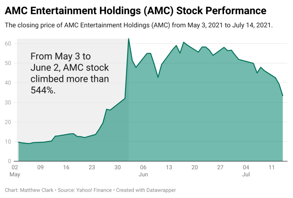 Meme Stocks: The GameStop Short Squeeze Is Now a Movie - Bloomberg