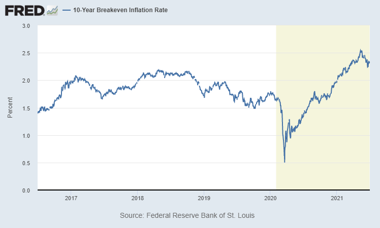 inflation outlook