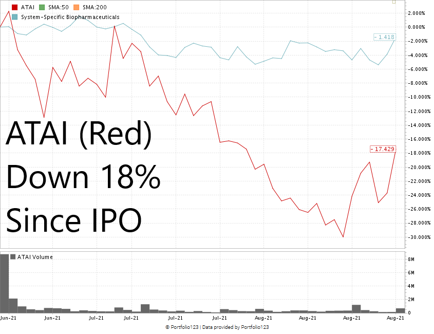 ATAI psychedelic stock