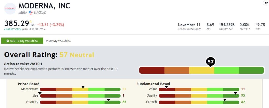 Moderna stock rating 819