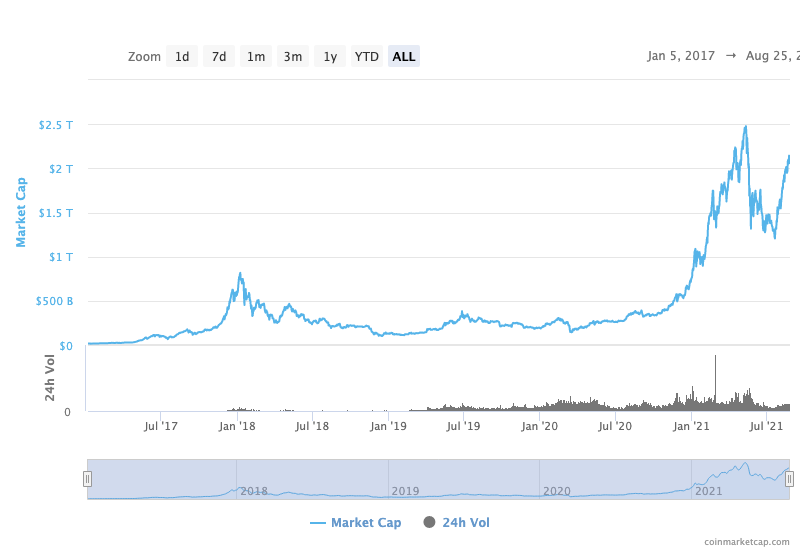 bitcoin or ethereum cryptocurrency market cap