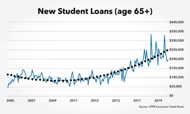 Senior Student Loans Are Rational