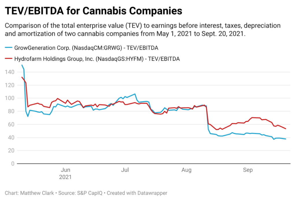 EBITDA cannabis stocks