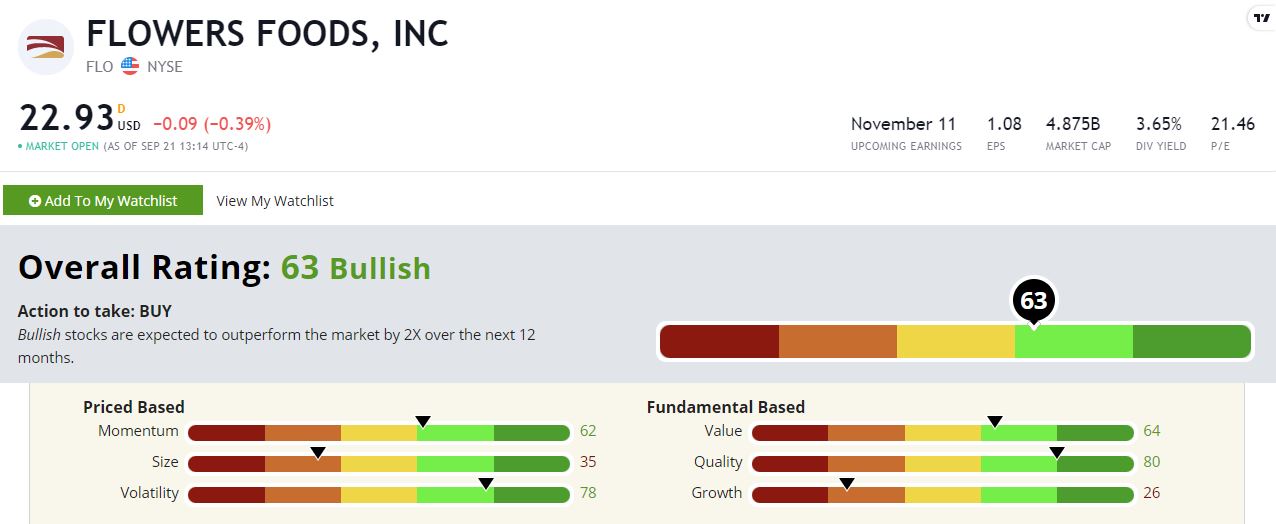 flowers-foods-stock-a-dividend-workhorse-for-rough-markets