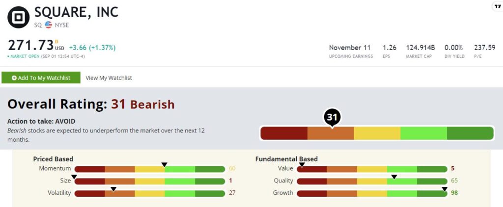 Square stock rating