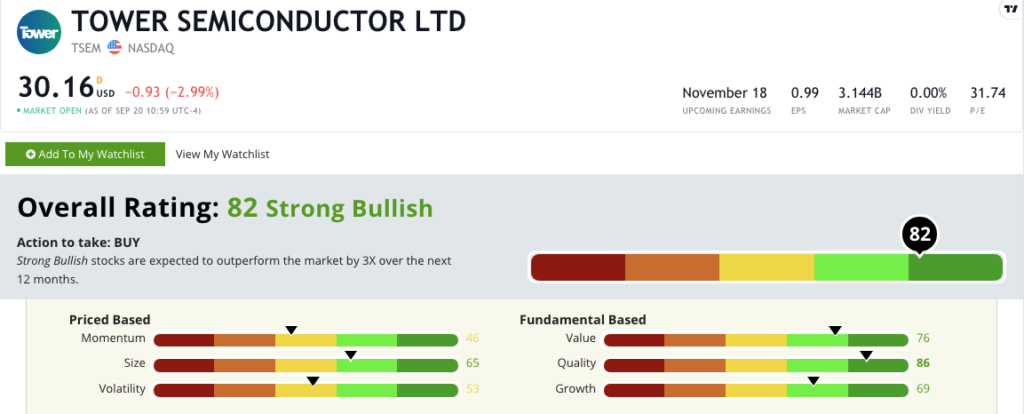 Tower Semiconductor stock rating