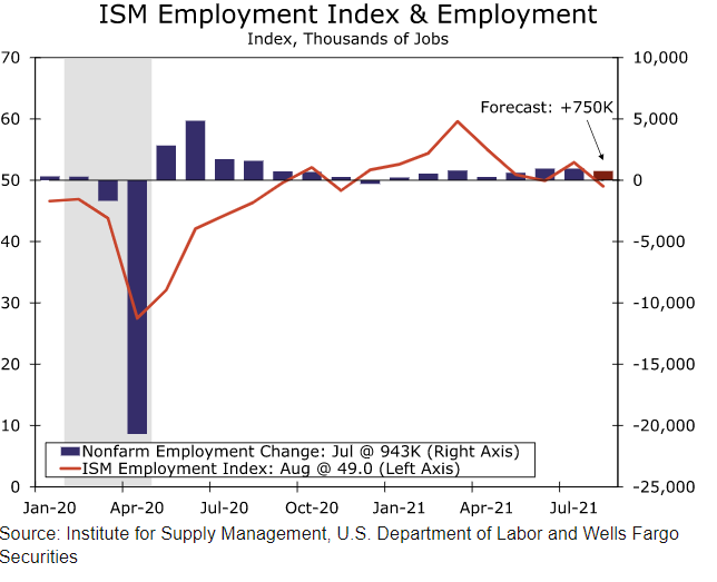 employment chart