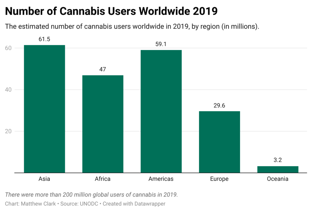 global cannabis users chart 2019