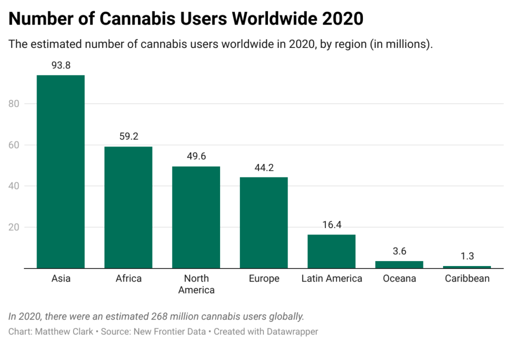 global cannabis users chart 2020
