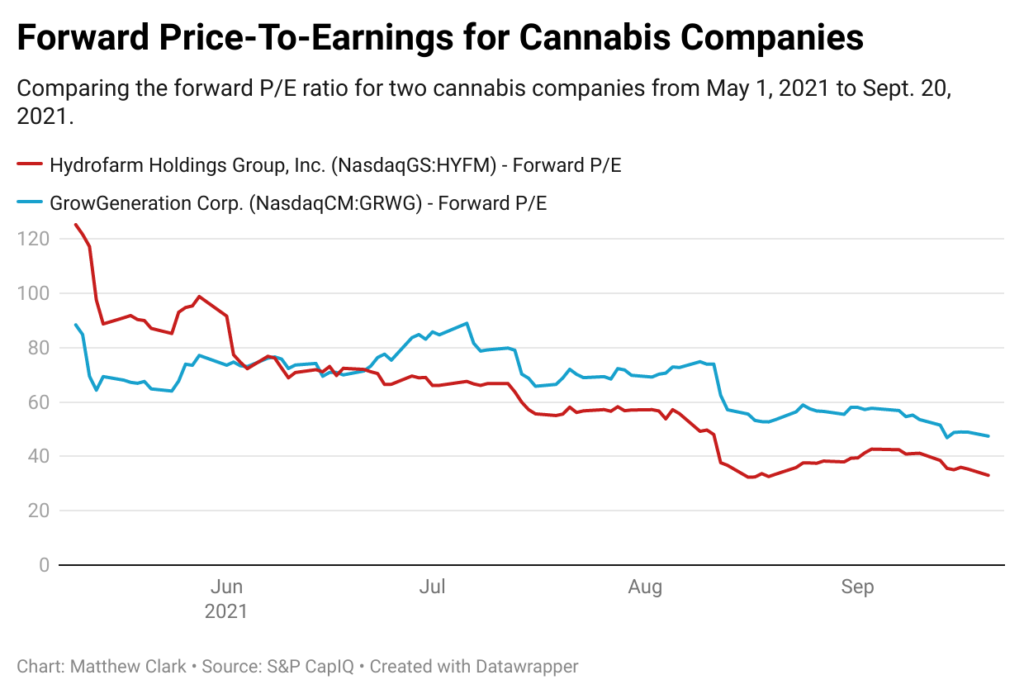 price-to-earnings cannabis stocks