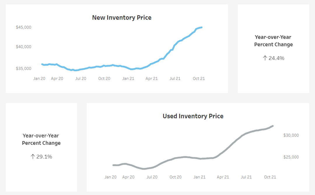 Why Consumers Are Right to Worry About Transitory Inflation