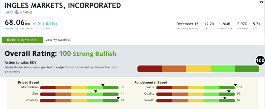 Ingles grocery stock rating