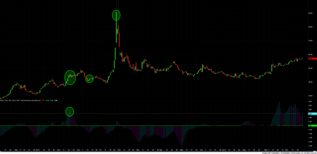 SFT momentum stock chart