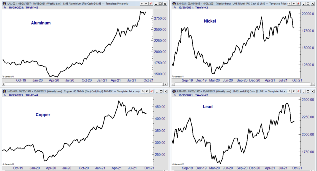 metal prices