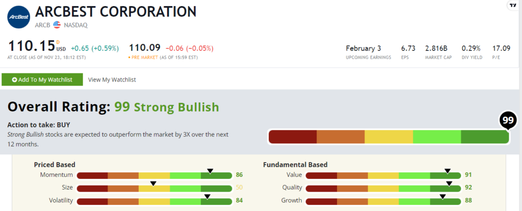 ARCB International stock rating