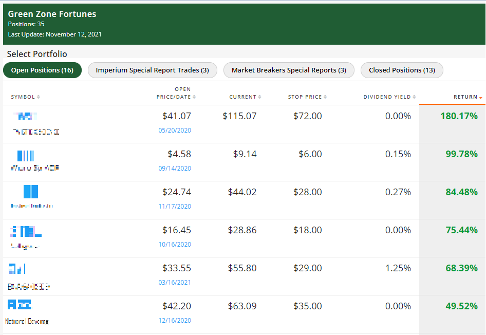 SFT stock portfolio 111221