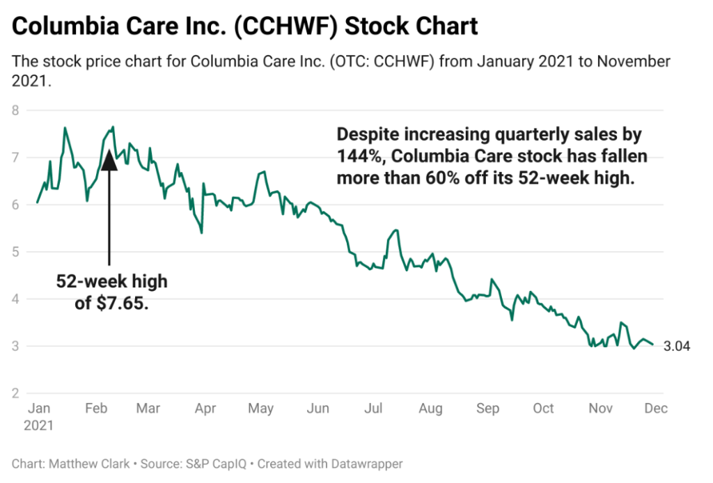 CCHWF stock chart