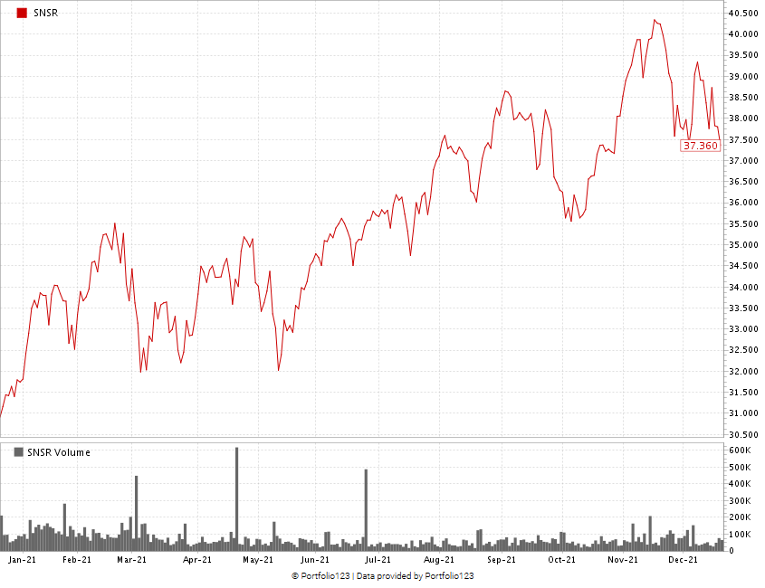 Smart Technologies Stock