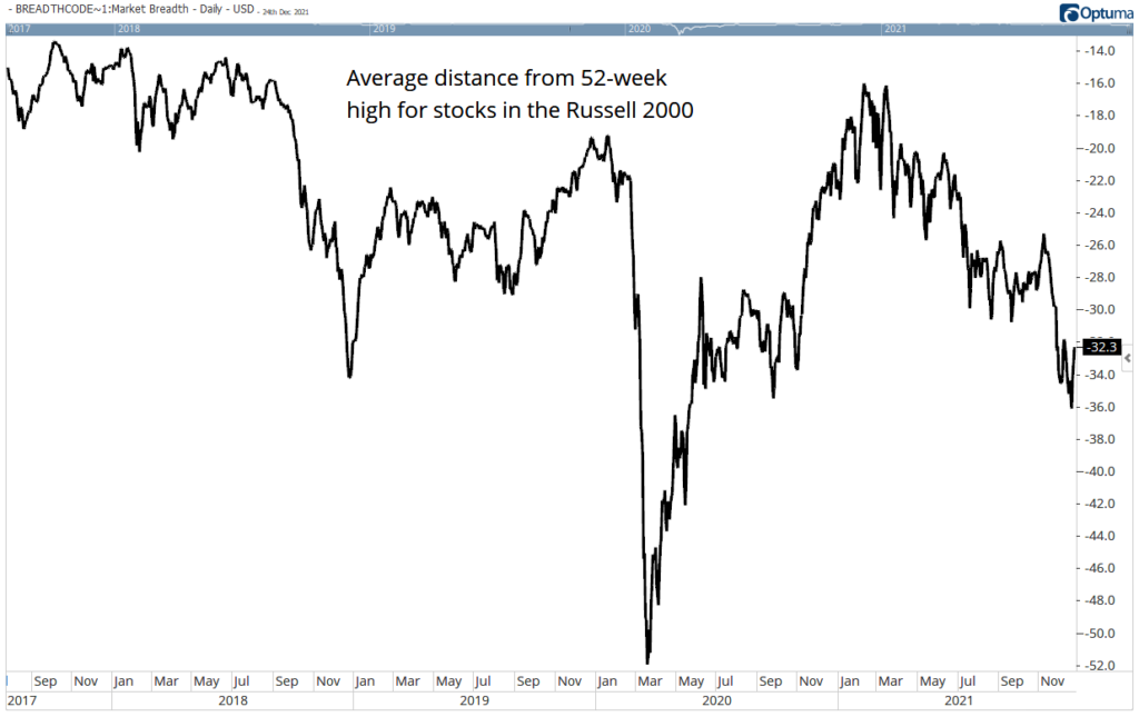 small-cap bear market