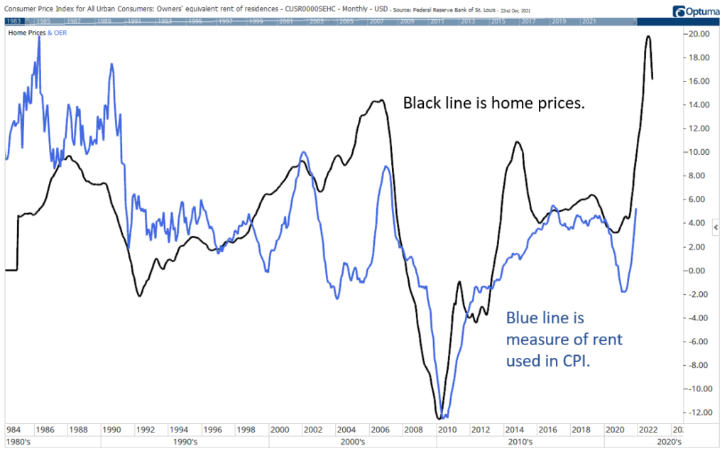 economic trend