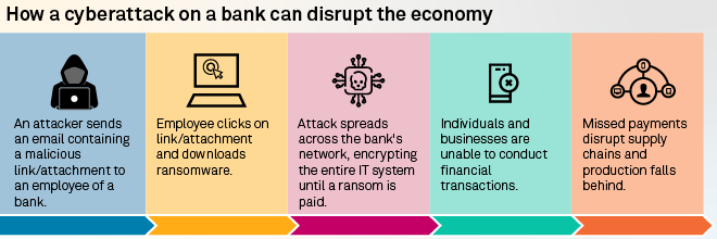 cyberattack infographic cybersecurity