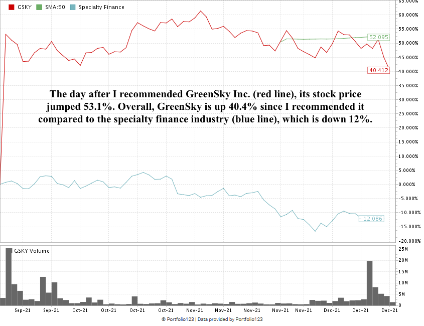 hotlist GreenSky stock chart