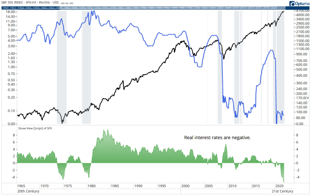 the Fed real rates