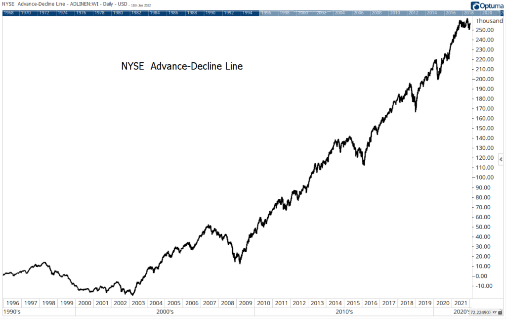 nyse a-d line