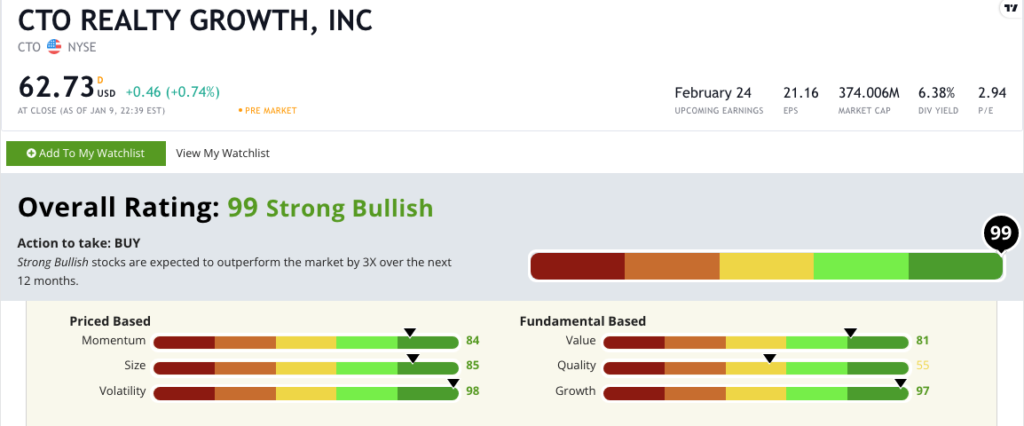 CTO Realty stock rating