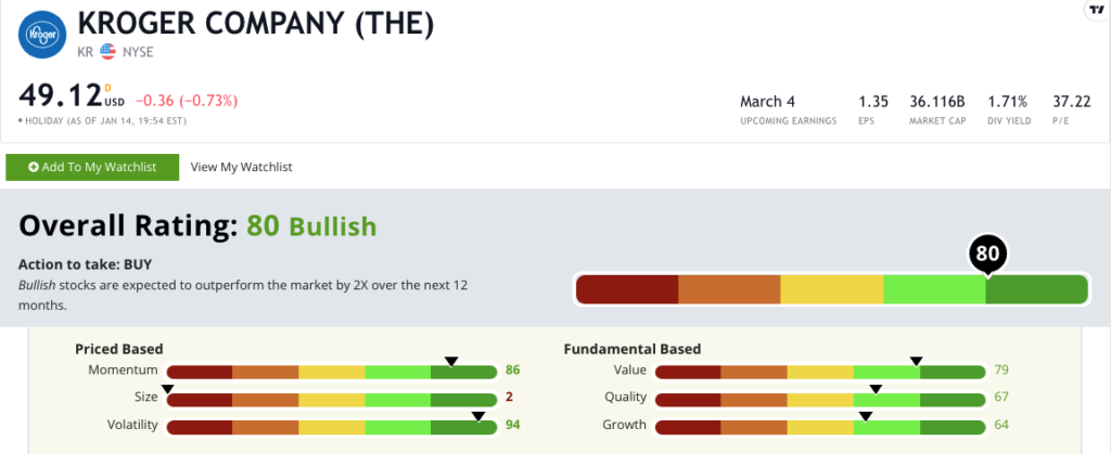 Kroger stock rating