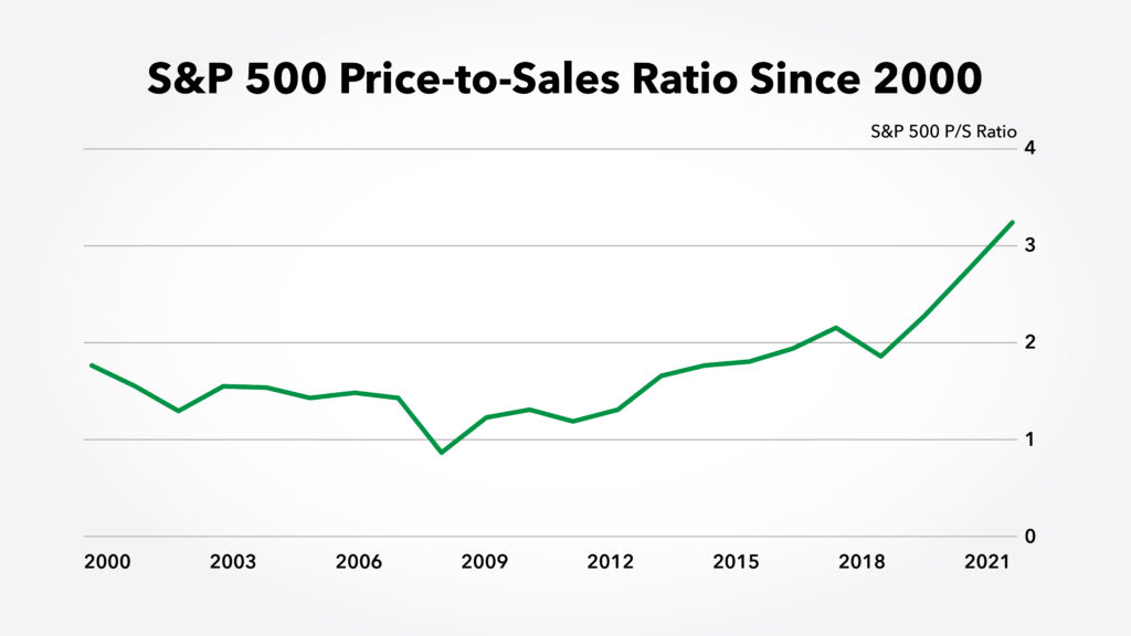 CAPE ratio price-to-sales