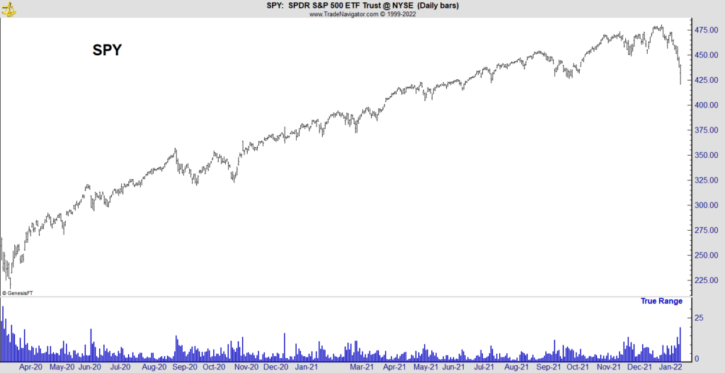 SPDR volatility