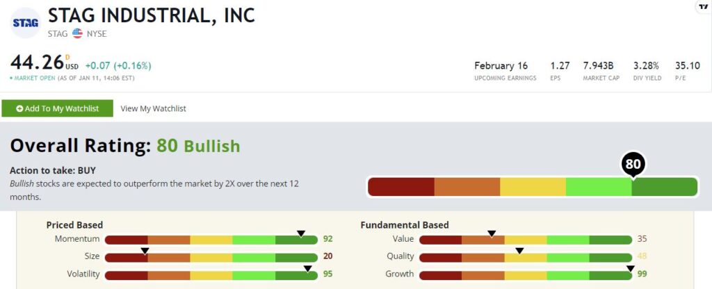 STAG Industrial stock rating 111