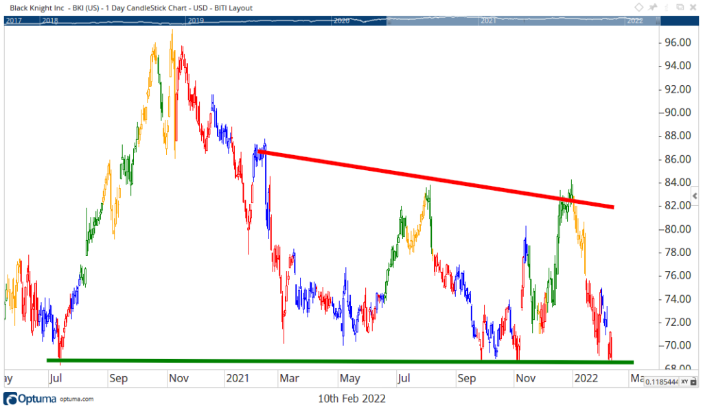 Black Knight stock chart earnings BKI