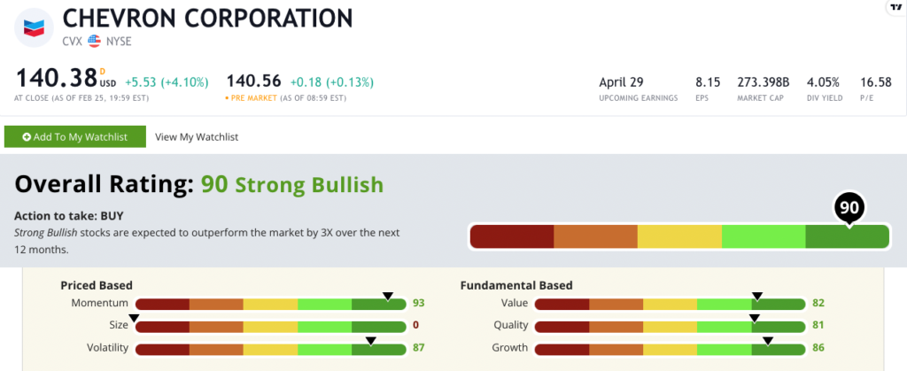 Chevron stock rating energy stock CVX