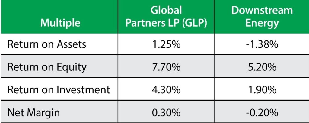 GLP stock quality table