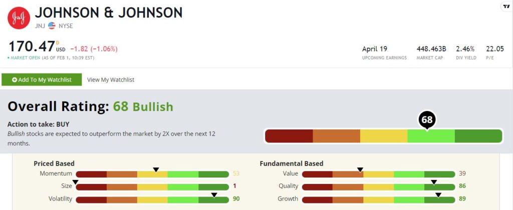 Johnson & Johnson stock rating JNJ
