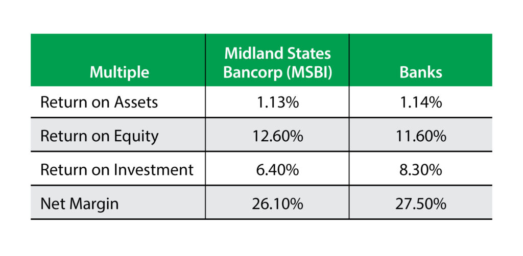 MSBI Table regional bank stock