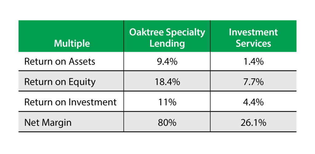 Oaktree Table