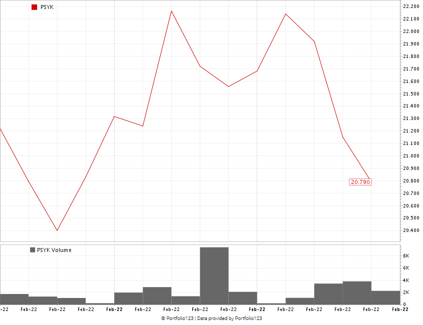 PSYK ETF chart