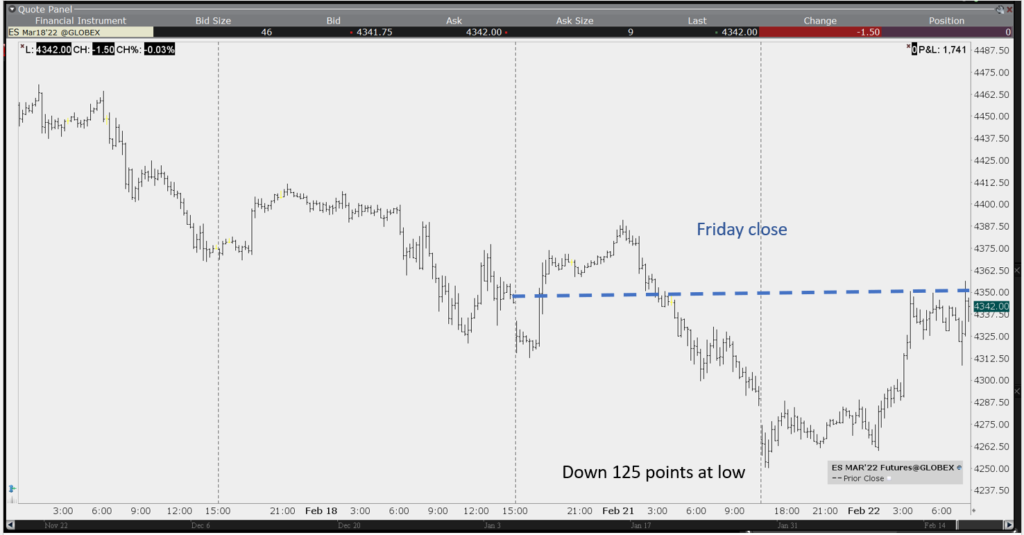 futures trade