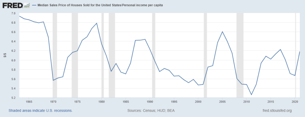 home prices per capita