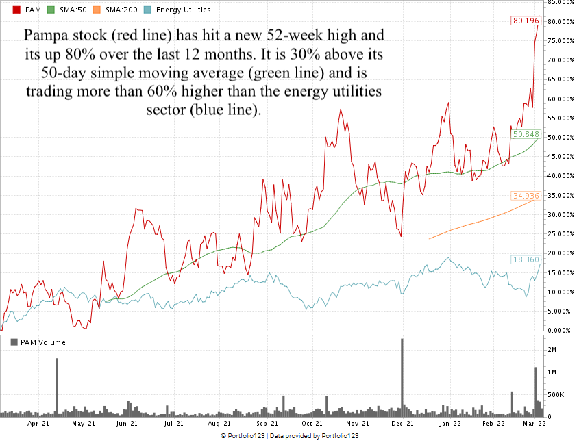 PAM energy stock Argentina