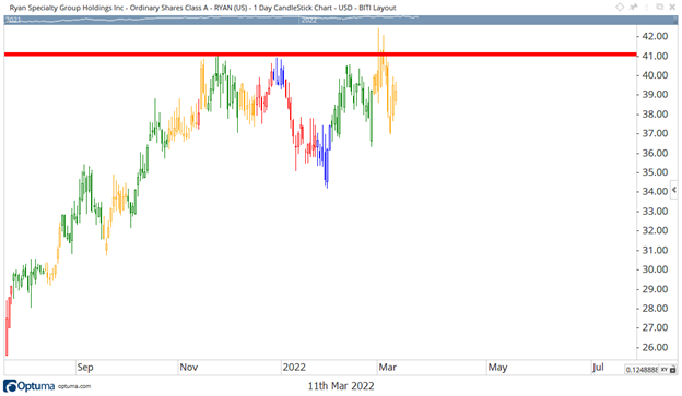 RYAN volatility