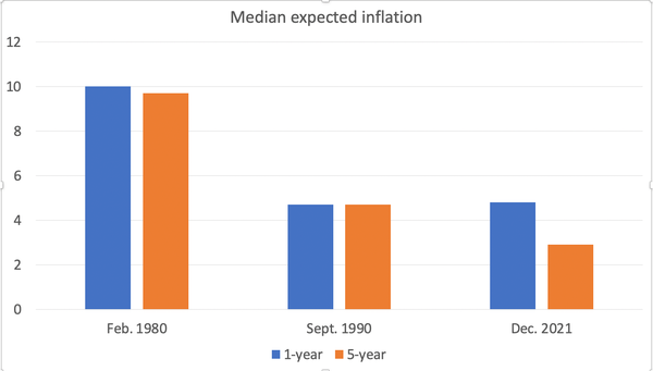 runaway inflation
