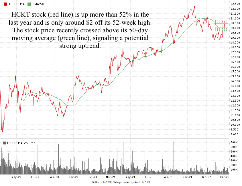 Hackett stock cybersecurity stock HCKT