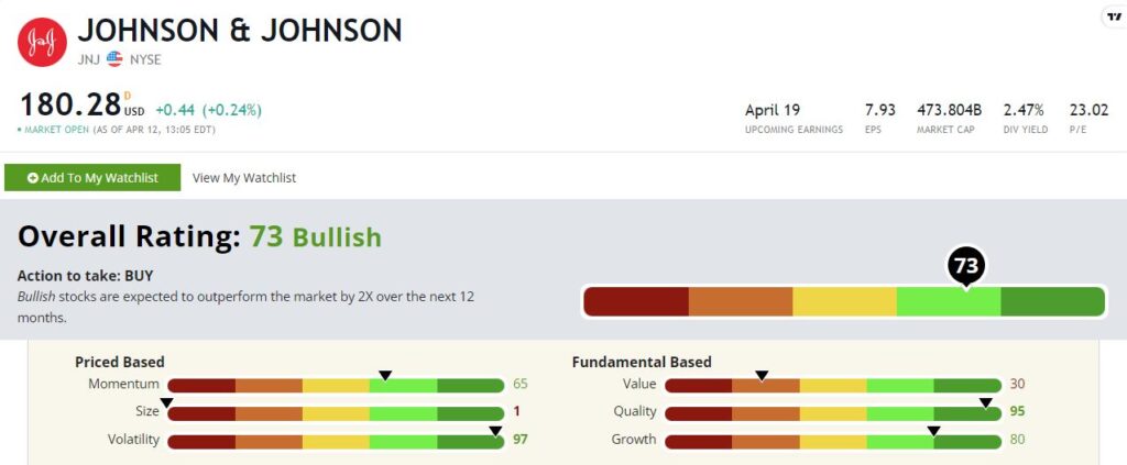 Johnson & Johnson stock rating 0412 JNJ