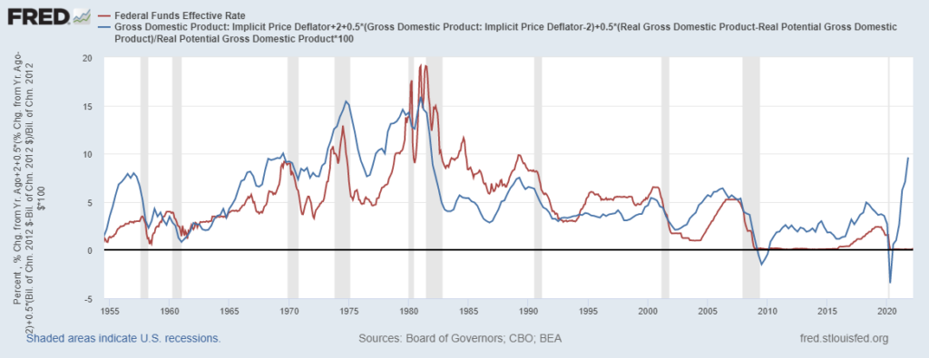 Taylor Rule Shows Why Short-Term Rates Should Be Over 9%